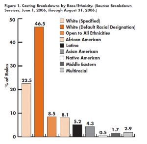 casting breakdowns by race ethnicity
